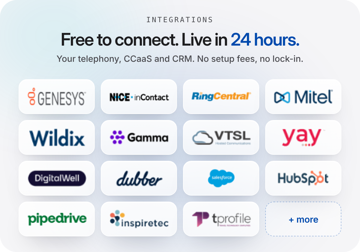 All Integrations Available