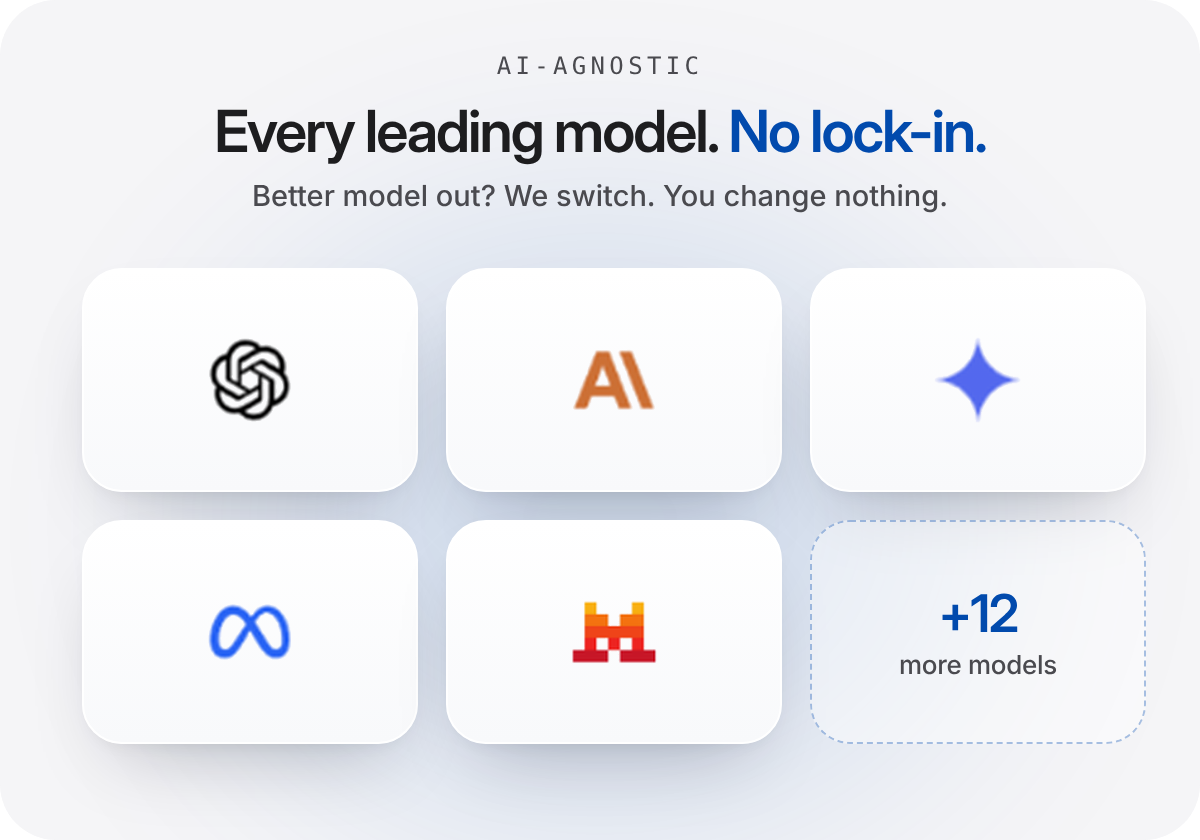 AI Model Logos