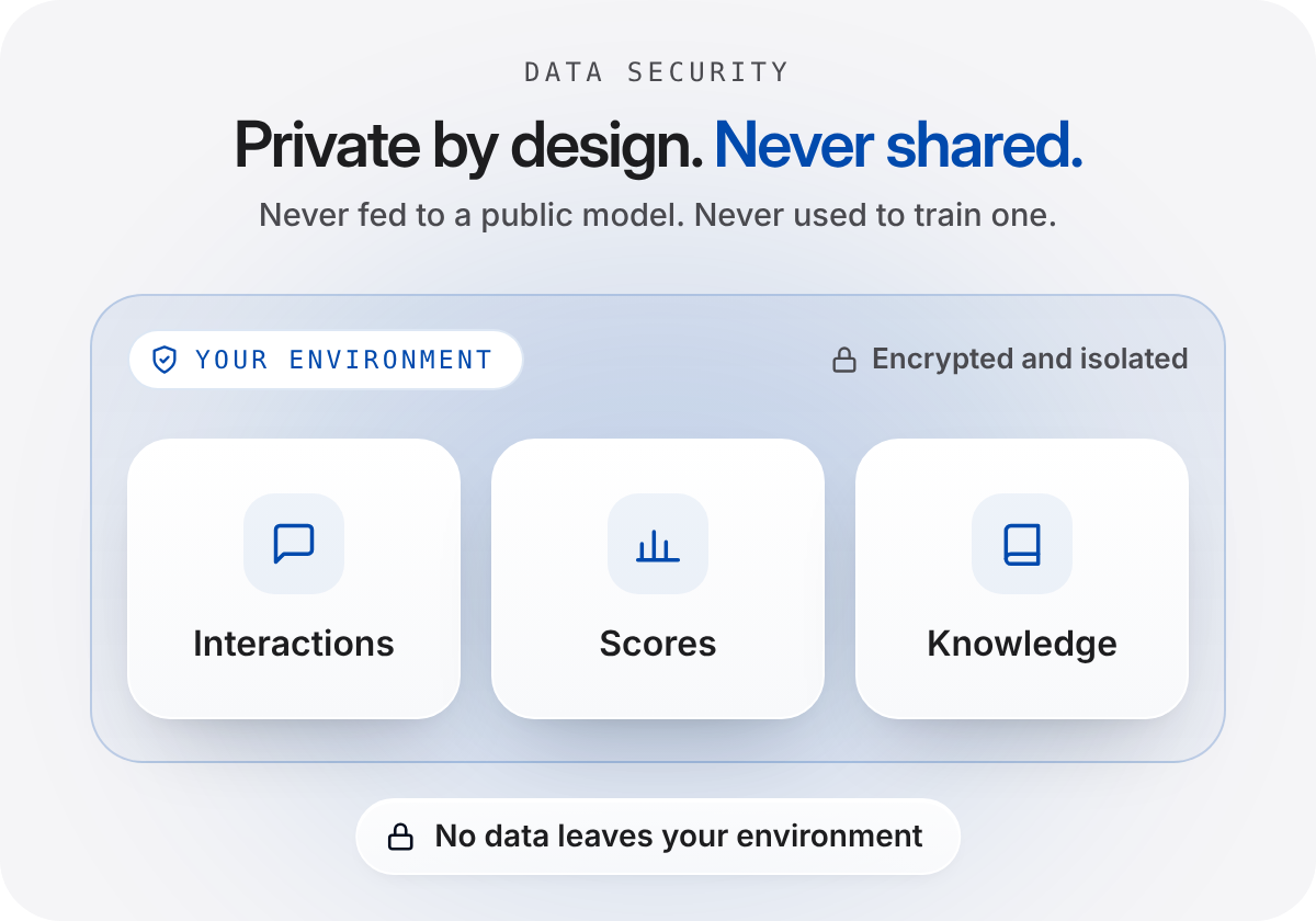 Data Security in the SystemsX Environment