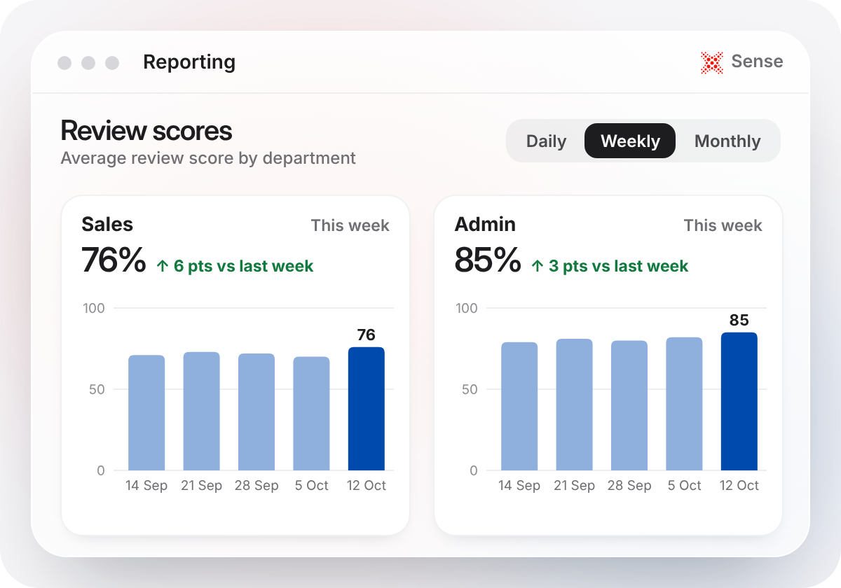 Sense Reporting Example