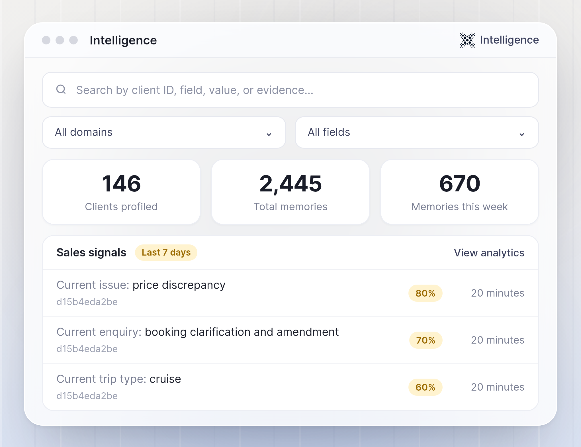 Intelligence Profiles