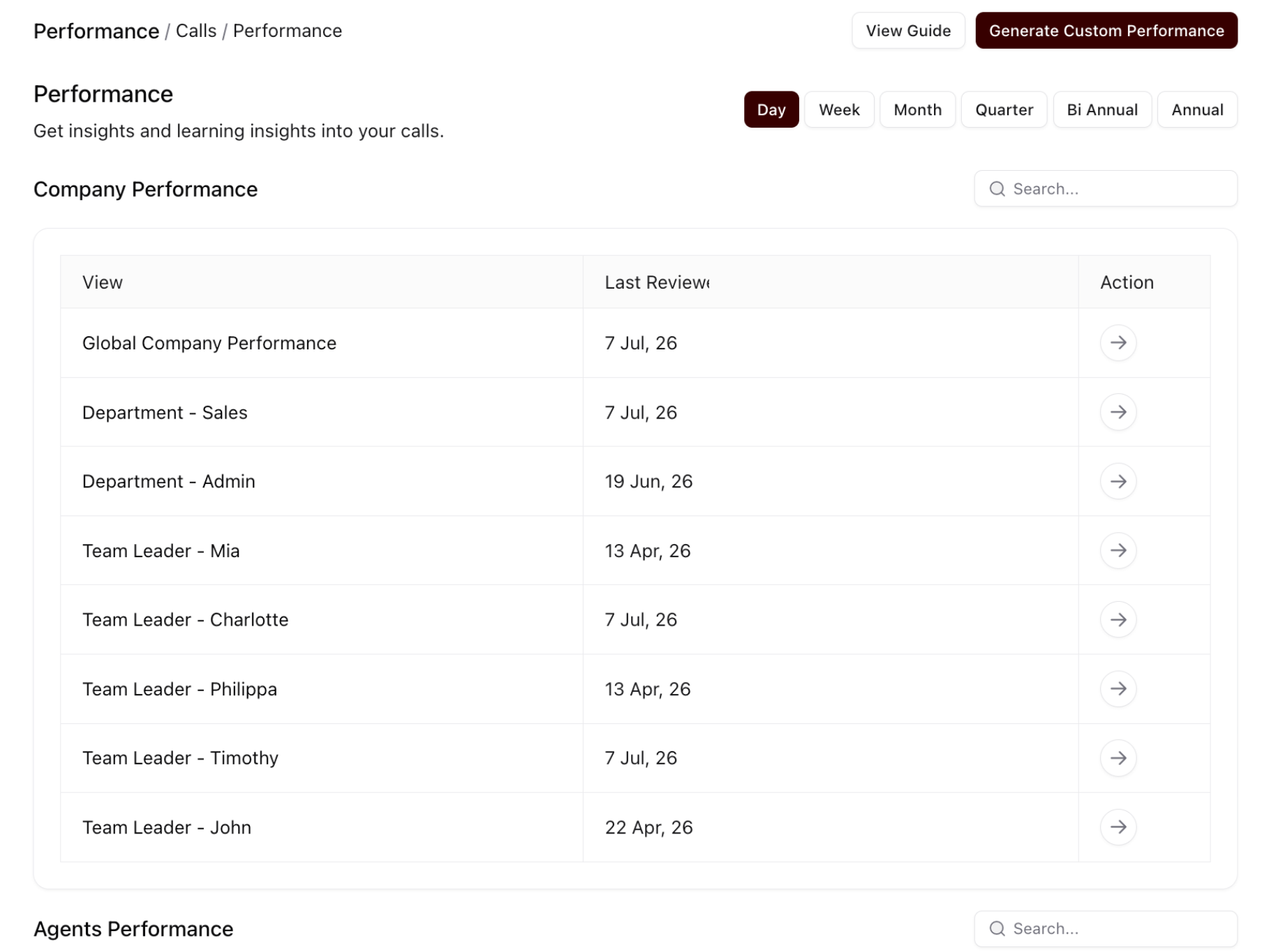 Sense Performance List