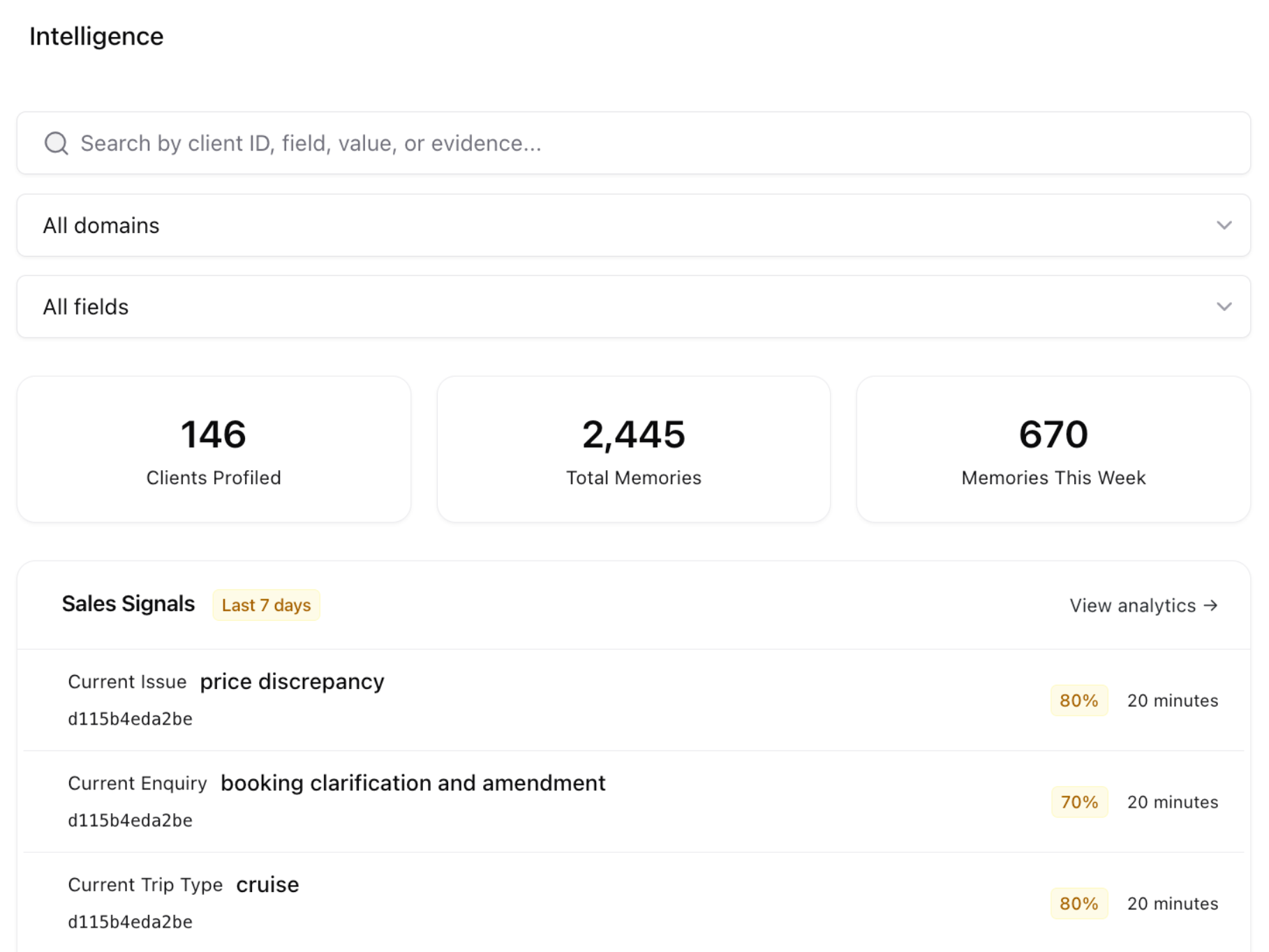 Intelligence Profiles