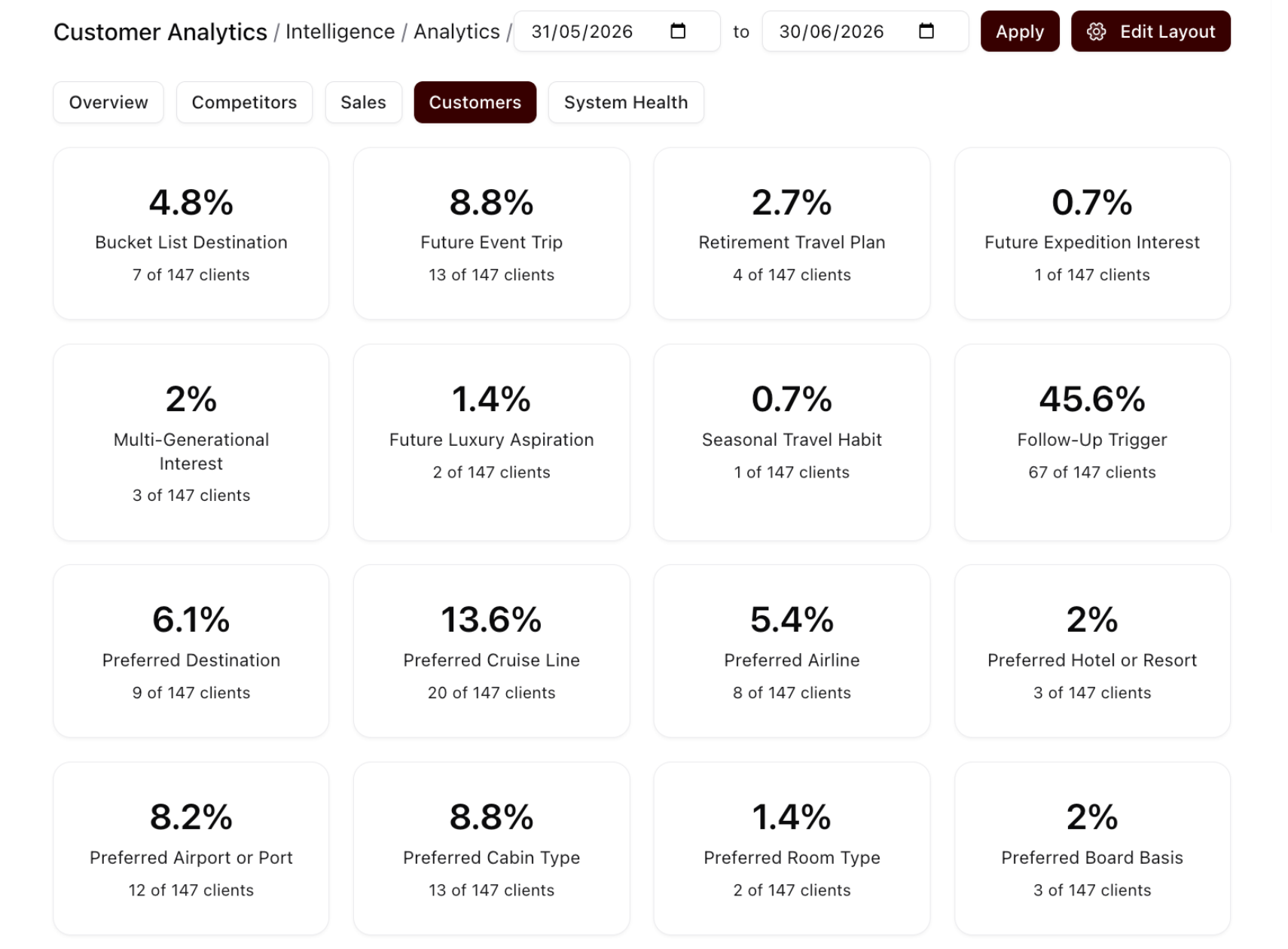 Intelligence Customer Analytics